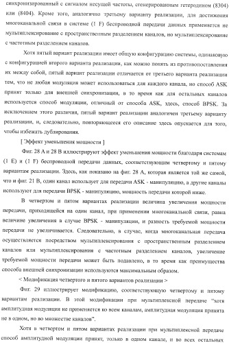 Устройство беспроводной связи, система беспроводной передачи данных и способ беспроводной передачи данных (патент 2459368)