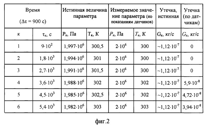 Способ проверки герметичности замкнутых объемов (патент 2273010)