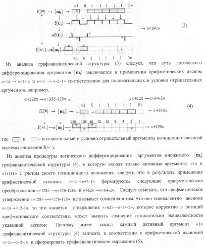 Функциональная входная структура параллельно-последовательного умножителя формата позиционно-знаковой системы счисления f(+/-) (патент 2378684)