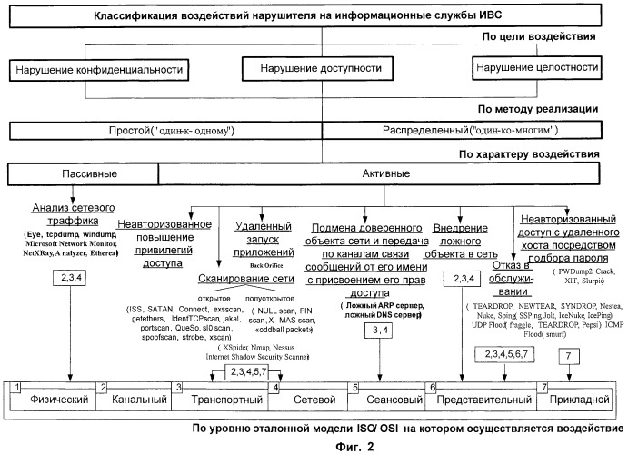 Способ обеспечения информационной безопасности при доступе пользователя к внешним информационным ресурсам через интернет (патент 2445692)