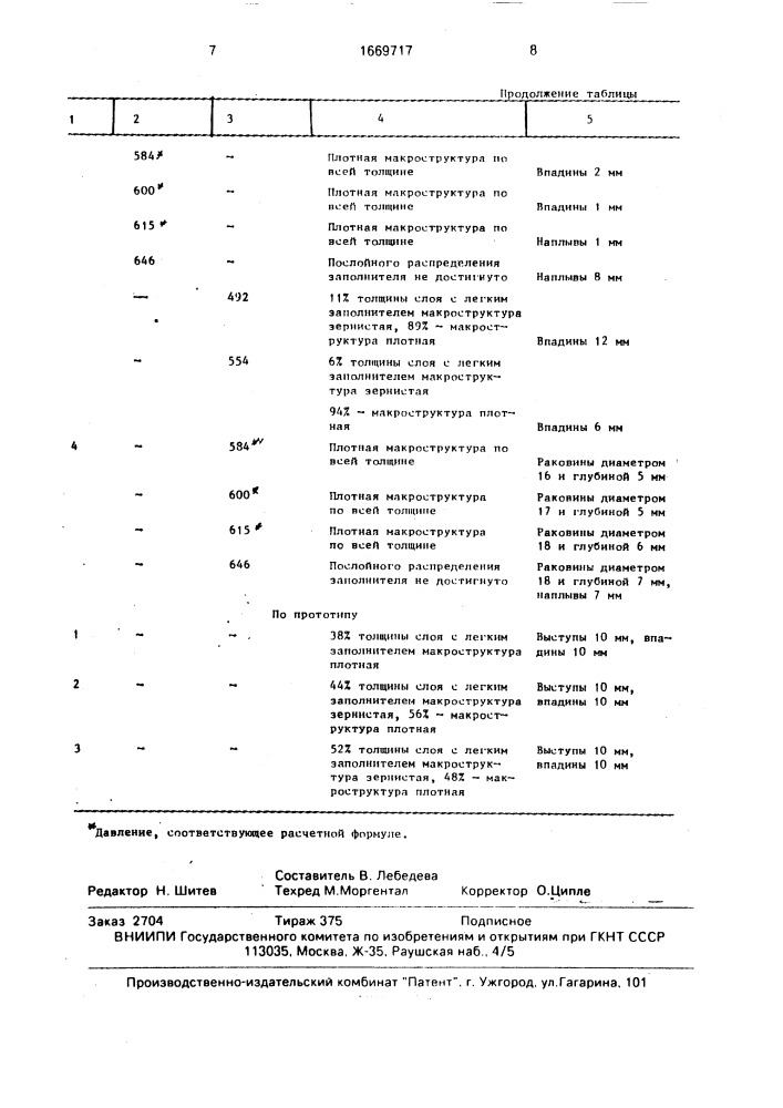 Способ формования слоистых бетонных изделий (патент 1669717)