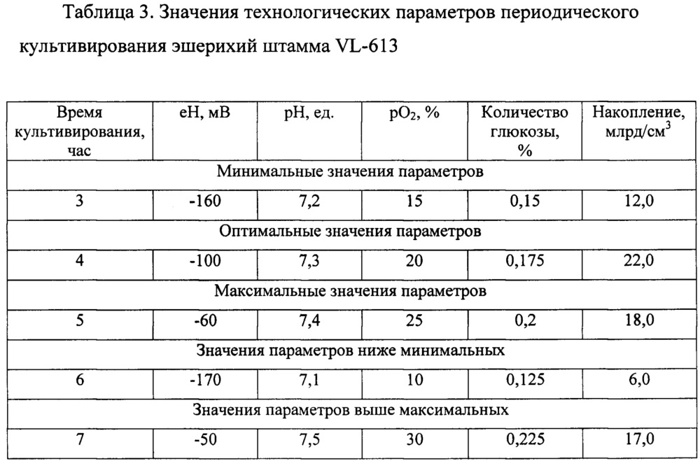 Способ получения нативного симбиотического препарата (патент 2662949)