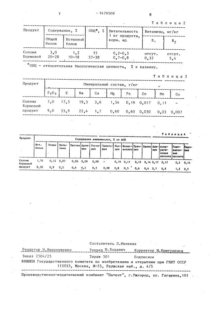 Способ получения белковой биомассы (патент 1479509)