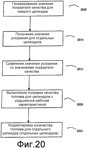 Способ определения фазы двигателя без датчика кулачка (варианты) и блок контроллера двигателя (патент 2394167)