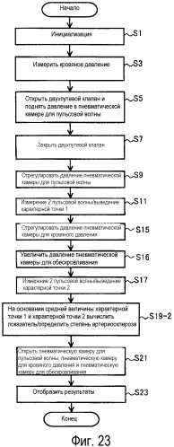 Устройство измерения информации о кровяном давлении, способное получать показатель для определения степени артериосклероза (патент 2502463)