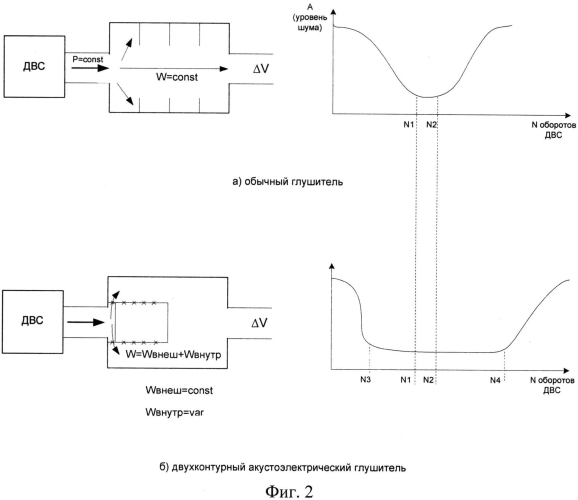Двухконтурный акустоэлектрический глушитель шума (патент 2575501)