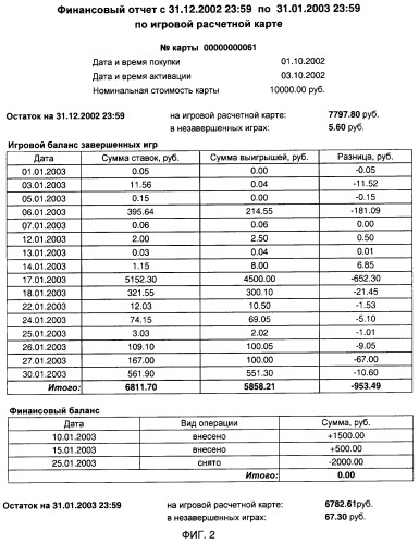 Способ проведения игры через интернет (патент 2250496)