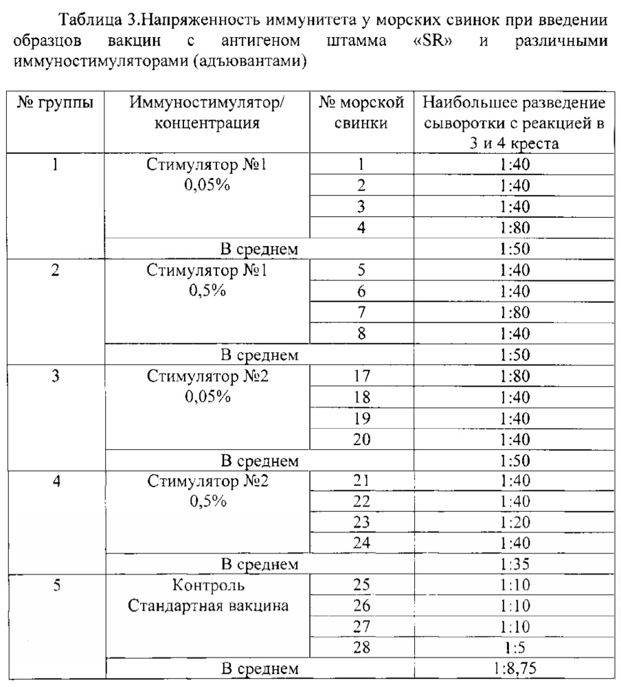 Способ стимуляции иммунного ответа и препарат для его осуществления (патент 2634247)