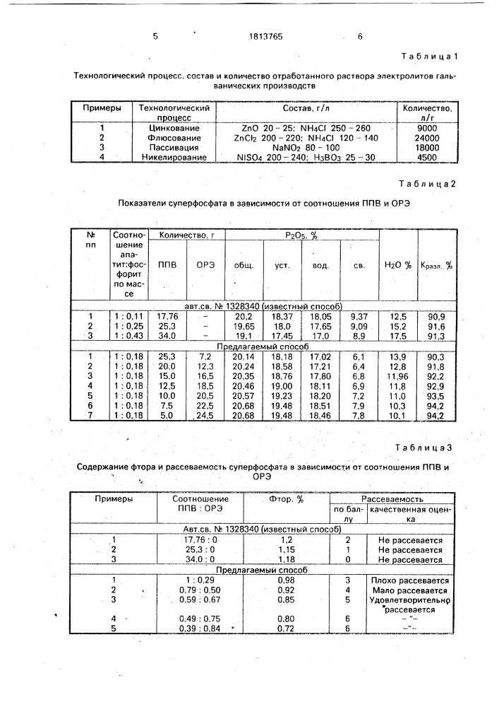 Способ получения суперфосфата (патент 1813765)