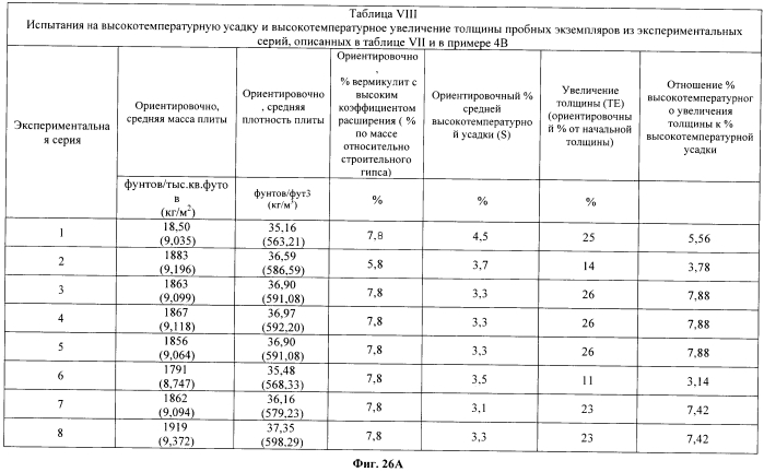 Легкие, гипсовые панели с пониженной плотностью и установленной степенью огнестойкости (патент 2558057)