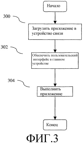 Способ и устройство, предназначенные для эмулирования подвижного устройства (патент 2315367)