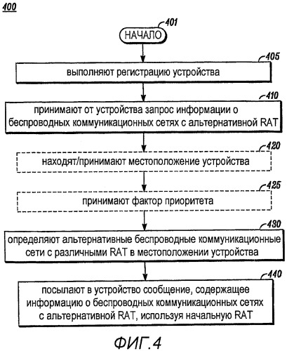 Способ и устройство для обнаружения альтернативной беспроводной коммуникационной сети (патент 2487495)