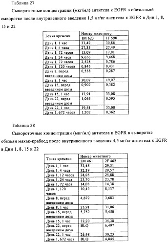 Антигенсвязывающие молекулы, которые связывают egfr, кодирующие их векторы и их применение (патент 2488597)