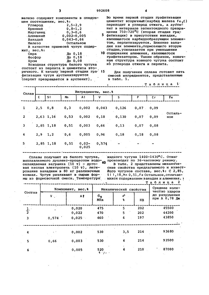 Ковкий чугун (патент 992608)