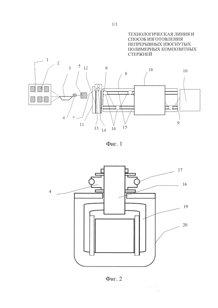 Технологическая линия и способ изготовления непрерывных изогнутых полимерных композитных стержней (патент 2665536)