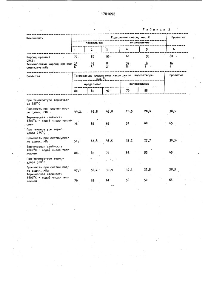 Способ изготовления безобжиговых огнеупоров (патент 1701693)