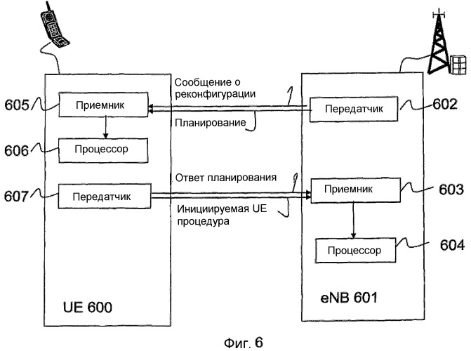 Способы и устройства для сети мобильной связи (патент 2496261)