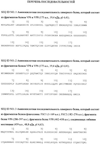 Вакцина для профилактики и лечения ротавирусной инфекции, содержащая гибридный белок в качестве активного агента (варианты) (патент 2539913)