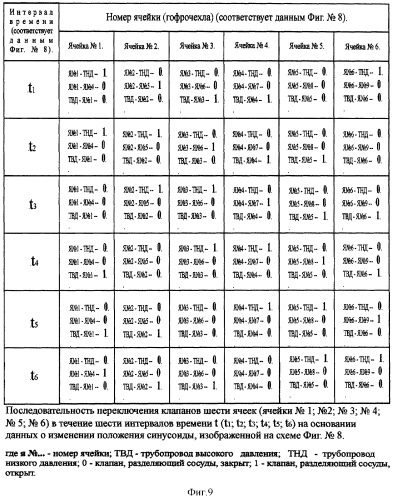 Волновой движитель подводного аппарата (патент 2305049)