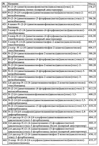 Замещенные производные циклогексилметила (патент 2451009)