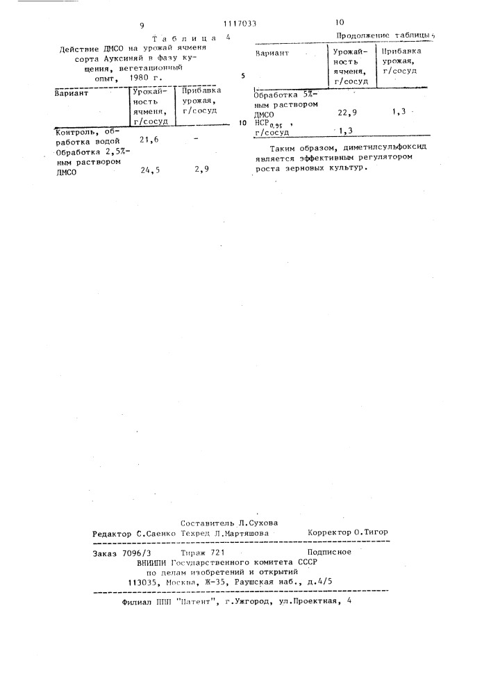 Способ регулирования роста зерновых культур (патент 1117033)