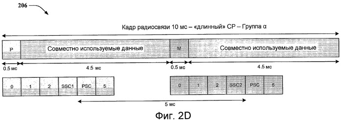 Быстрый поиск сотовой ячейки (патент 2433530)