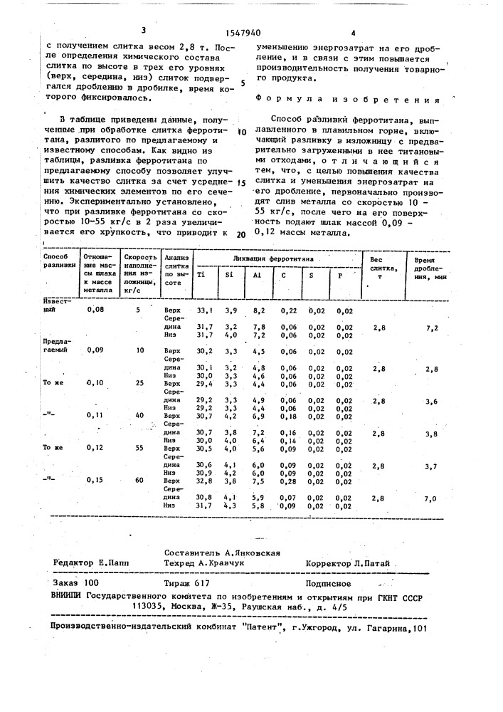 Способ разливки ферротитана (патент 1547940)