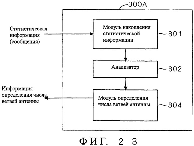 Система мобильной связи, базовая станция, мобильная станция и способ установки базовой станции (патент 2469505)