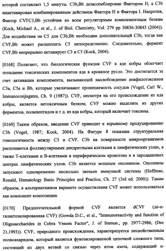 Иммуногенная композиция и способ разработки вакцины, основанной на участках матричного белка вич (патент 2403915)