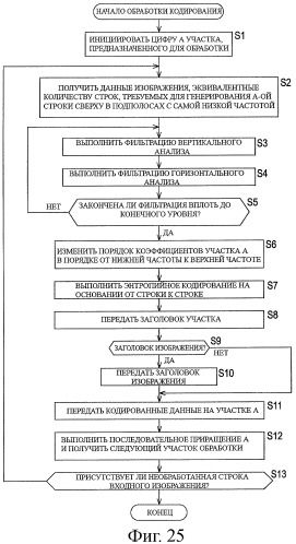 Устройство и способ обработки информации (патент 2479937)
