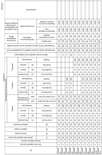 Способ повторного нагрева сварной зоны рельсов (патент 2545855)