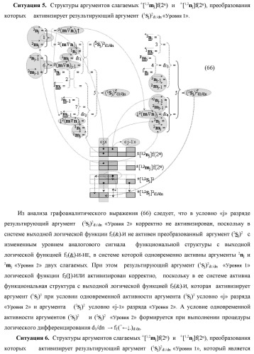 Функциональная вторая входная структура условно разряда &quot;j&quot; сумматора fcd( )ru с максимально минимизированным технологическим циклом  t  для аргументов слагаемых &#177;[1,2nj]f(2n) и &#177;[1,2mj]f(2n) формата &quot;дополнительный код ru&quot; с формированием промежуточной суммы &#177;[1,2sj]1 d1/dn второго слагаемого в том же формате (варианты русской логики) (патент 2480816)