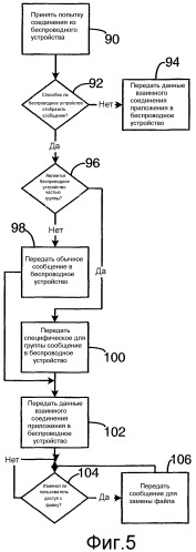 Обработка на сервере при предоставлении сообщений для беспроводного устройства, соединяющегося с сервером (патент 2335093)
