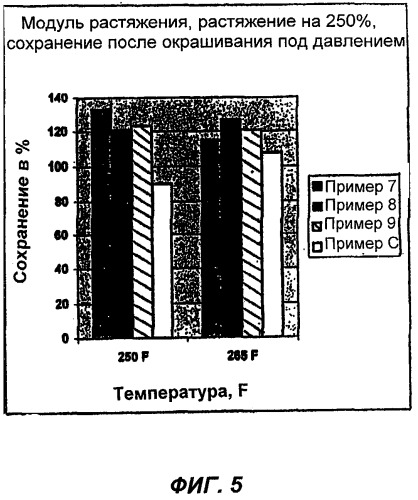 Усовершенствованный состав спандекса (патент 2294335)