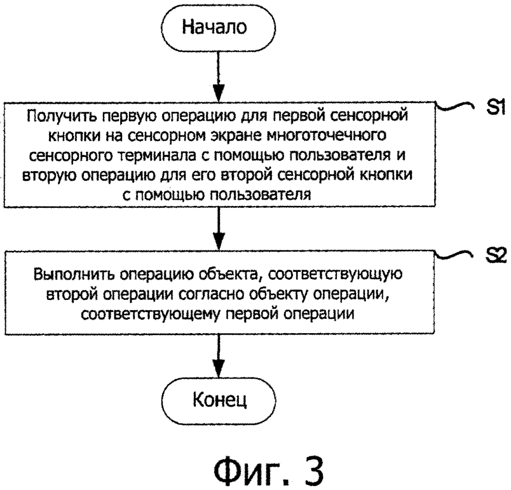 Способ и устройство сенсорного управления для многоточечного сенсорного терминала (патент 2630392)