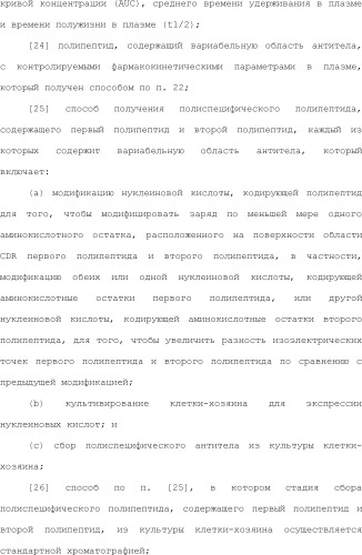 Способ модификации изоэлектрической точки антитела с помощью аминокислотных замен в cdr (патент 2510400)