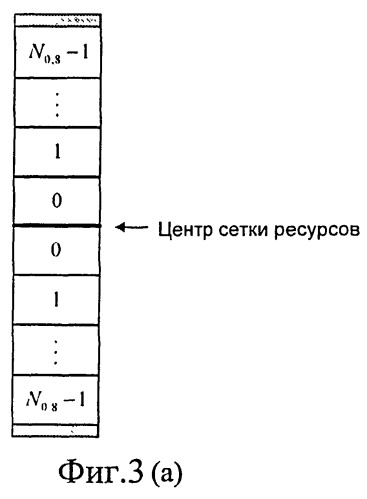 Способ и система для распределения ресурсов, способ слепого обнаружения, базовая станция, абонентское оборудование (патент 2496276)