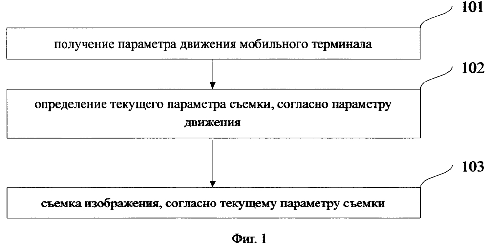 Способ и устройство для съемки изображения (патент 2634323)