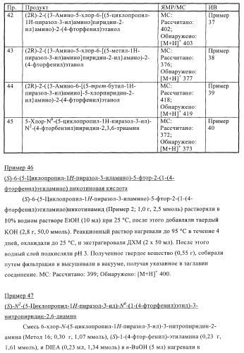 Производные пиразолиламинопиридина, пригодные в качестве ингибиторов киназы (патент 2415852)