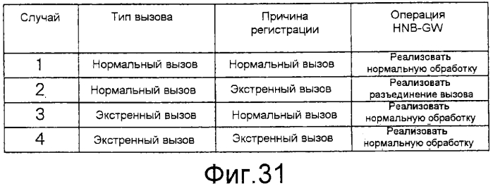 Система мобильной связи, базовая станция, устройство шлюза, устройство базовой сети и способ связи (патент 2574388)