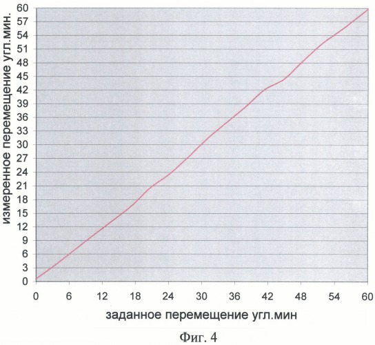 Устройство измерения угловых и линейных координат объекта (патент 2519512)