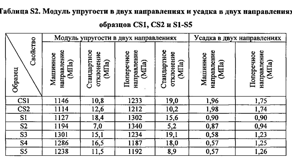 Композиция на основе термопластичного полимера (патент 2630221)