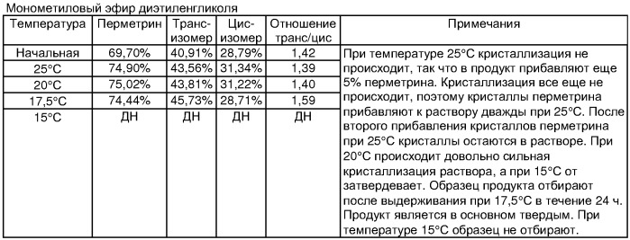 Паразитицидные композиции и способы их применения (патент 2302858)