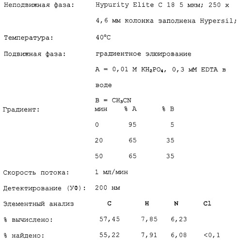 Агенты для кровяного депо для диагностики с помощью ядерного магнитного резонанса (патент 2250765)