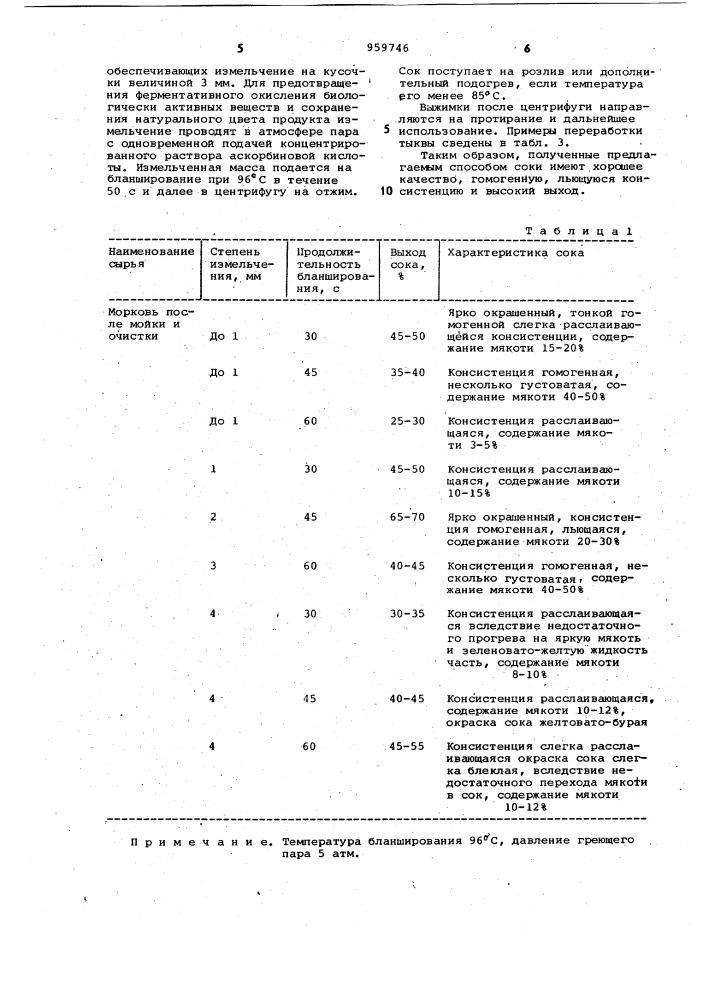 Способ получения овощного сока с мякотью (патент 959746)