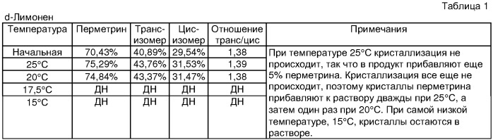 Паразитицидные композиции и способы их применения (патент 2302858)