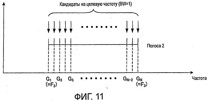 Кодирующее устройство, декодирующее устройство и способ (патент 2459283)