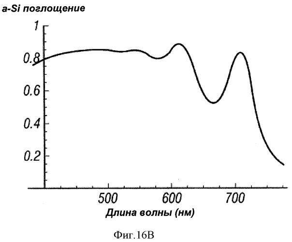 Многопереходные фотогальванические элементы (патент 2485626)