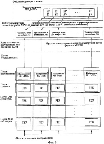 Носитель записи, снабженный структурой данных для управления воспроизведением записанных на нем статических изображений, а также способы и устройства записи и воспроизведения (патент 2363995)