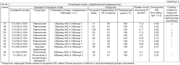 Титановый материал и выхлопная труба для двигателя (патент 2410456)